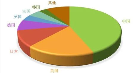 汽車充電樁產業(yè)鏈分析